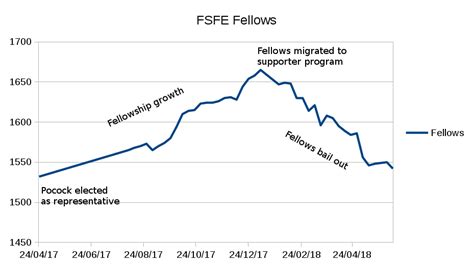 fsfe fellowship smart card|Smart Cards and Secret Agents – Flameeyes's Weblog.